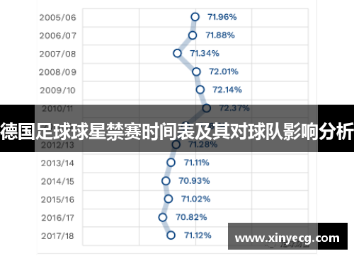 德国足球球星禁赛时间表及其对球队影响分析